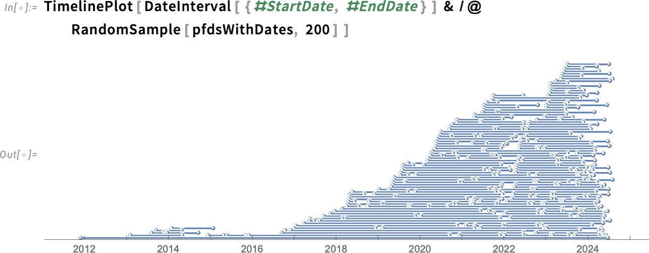 TimelinePlot [ DateInterval TimelinePlot [ DateInterval