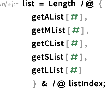 list = Length list = Length