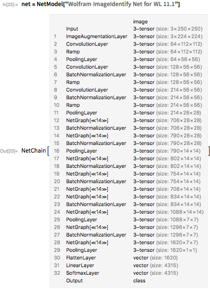 net = NetModel["Wolfram ImageIdentify Net for WL 11.1"]
