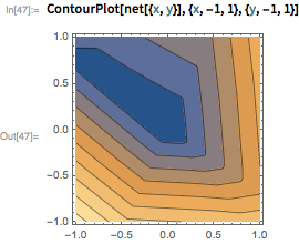 ContourPlot[net[{x, y}], {x, -1, 1}, {y, -1, 1}]