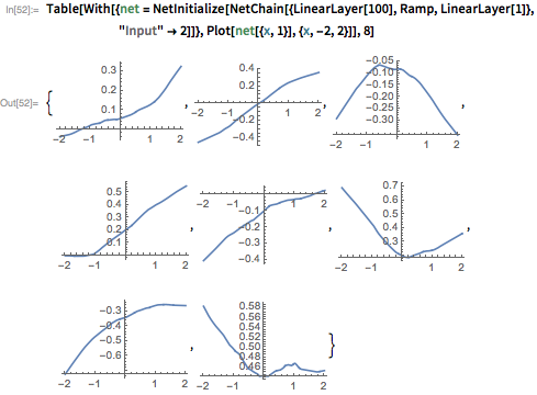 Table[With[{net =      NetInitialize[      NetChain[{LinearLayer[100], Ramp, LinearLayer[1]},        "Input" -> 2]]}, Plot[net[{x, 1}], {x, -2, 2}]], 8]