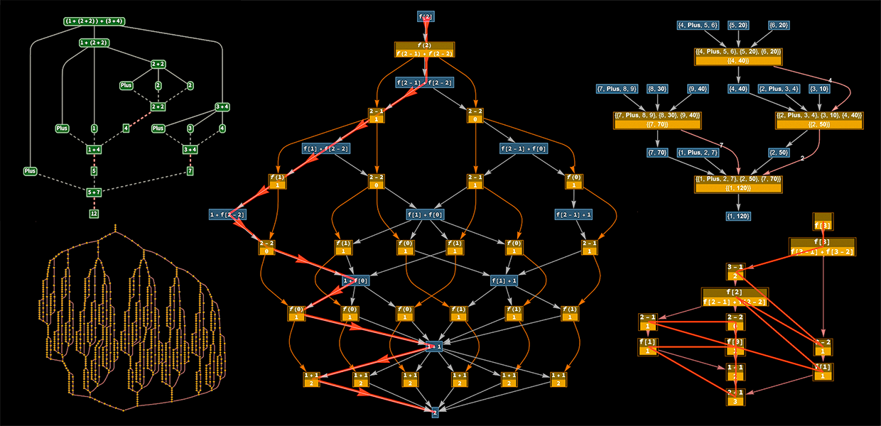Expression Evaluation and Fundamental Physics